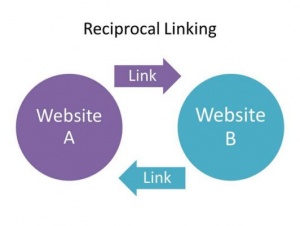 Reciprocal links